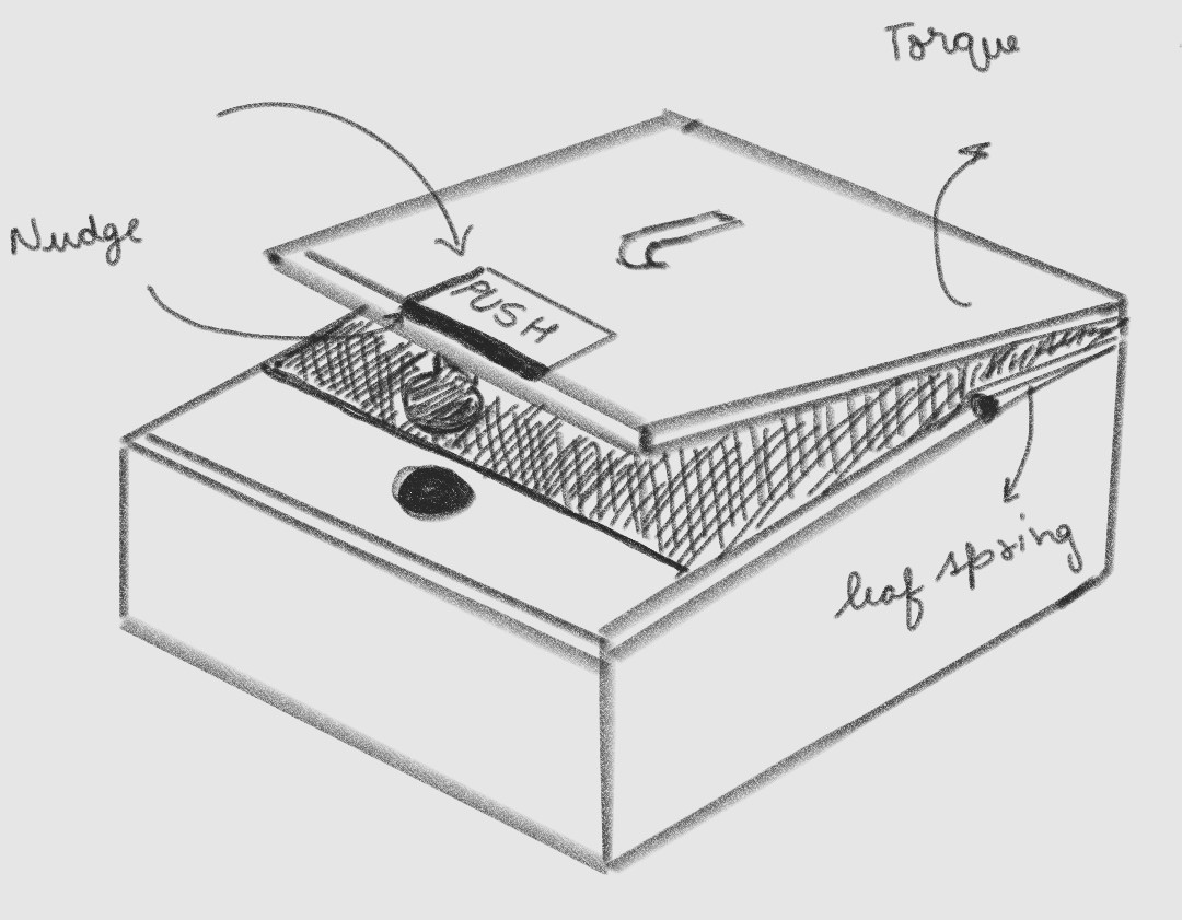 Spherical Ball Concept